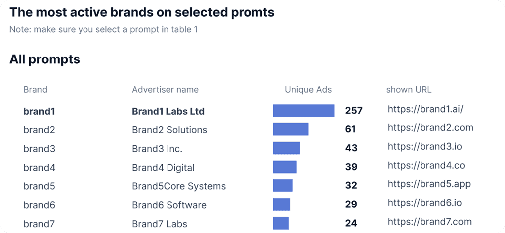 Competitor analysis dashboard