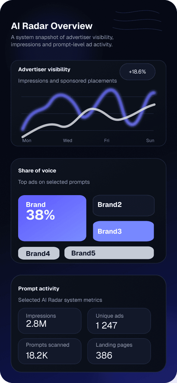 AI Radar dashboard overview